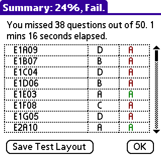 Test Summary